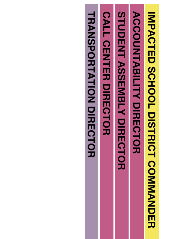 Binder Spine Labels Impacted Site