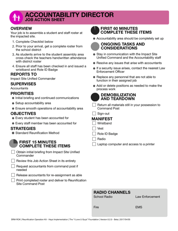 ROK - Impacted Site 0.1.0 Accountability Director