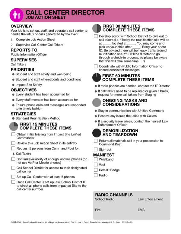 ROK - Impacted Site 0.1.0 Call Center Director