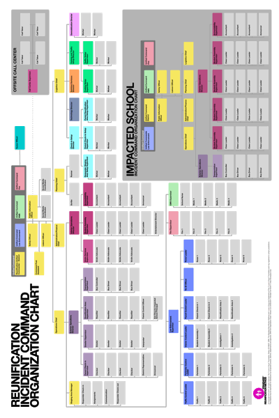 Reunification Organization Chart