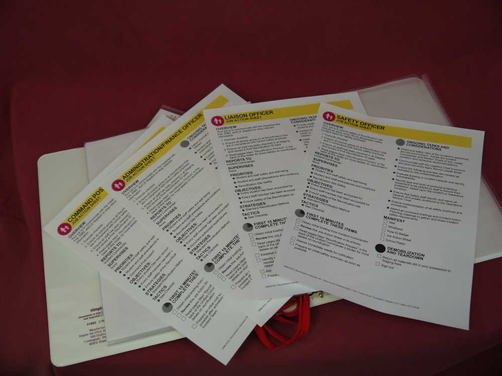 Job Action Sheets